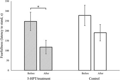 Increased dietary 5-hydroxytryptophan reduces <mark class="highlighted">fearfulness</mark> in red junglefowl hens (Gallus gallus)